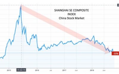 Clear Cycle Turns Precious metals, Stock Market Falls and the Surge in the Mighty US$
