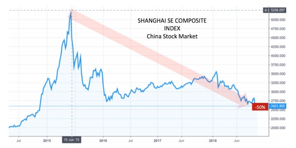 Read more about the article Clear Cycle Turns Precious metals, Stock Market Falls and the Surge in the Mighty US$